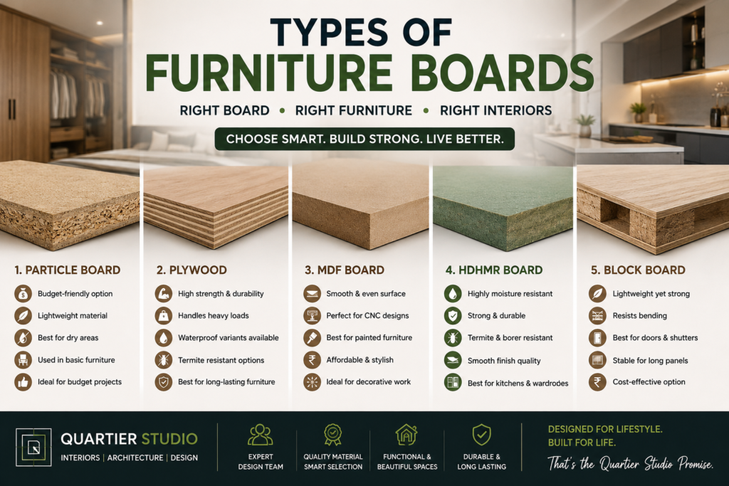 Furniture Boards