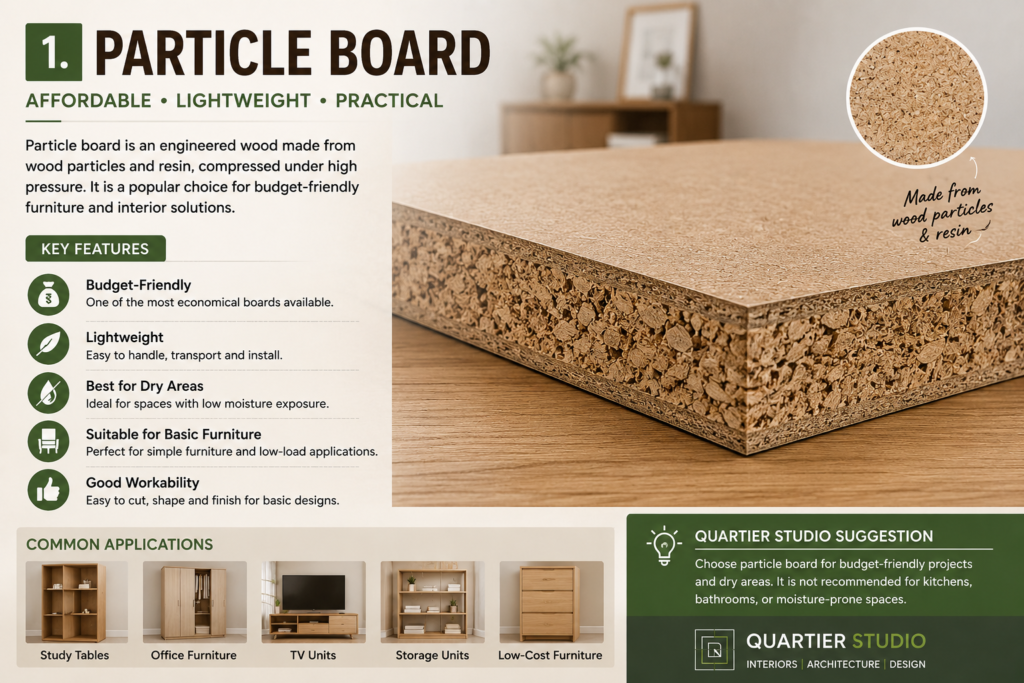 Particle Board